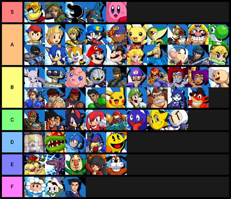 smash bros crusade tier list|Super Smash Bros. Crusade .